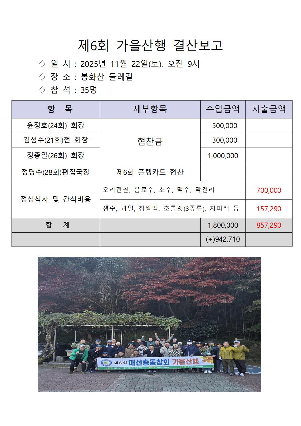 가을산행 결산보고(홈피)001.jpg