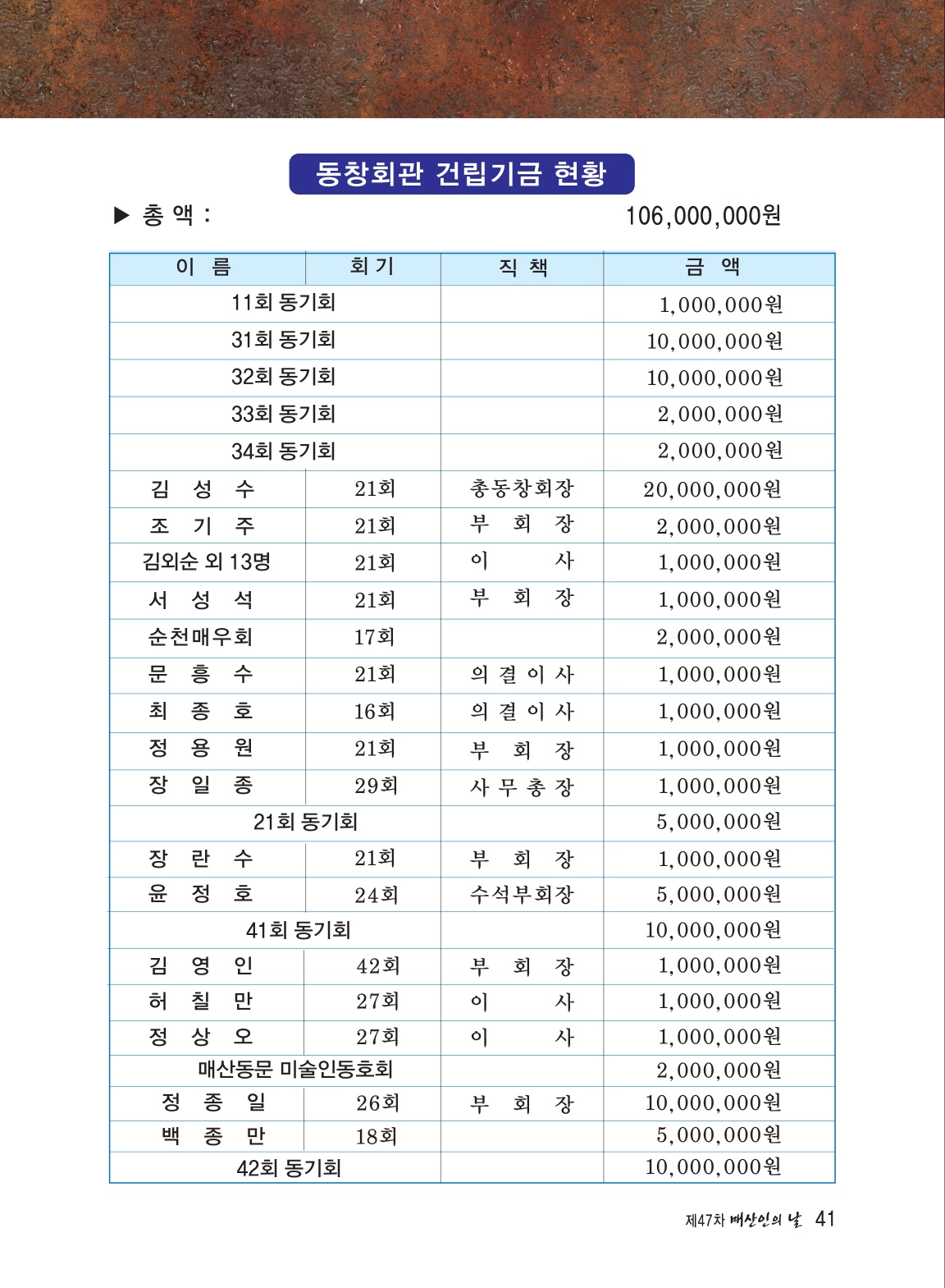 회관건립기금(수정).jpg